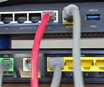 Image result for Router Function