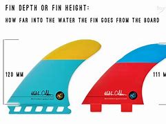 Image result for Surfboard Fin Placement