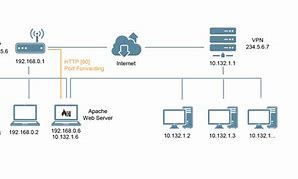 Image result for Local Area Network in a Building
