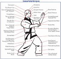 Image result for Martial Arts Injuries