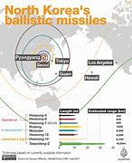 Image result for North Korea ICBM Range