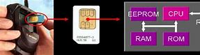 Image result for 6 Pin Sim Card Anatomy