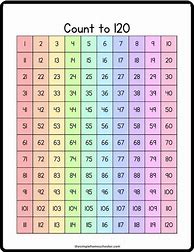 Image result for 120 Chart for Kids