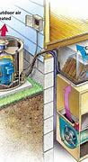 Image result for Anatomy of a Home Air Conditioning System