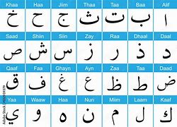 Image result for Arabic Keyboard English Letters