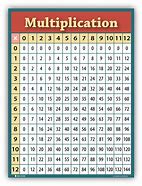 Image result for Math Table