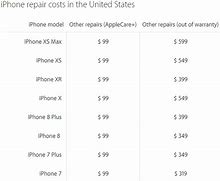 Image result for iPhone XS XR XS Max