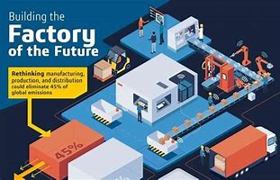 Image result for Future Factory Poster