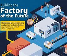 Image result for Future Robotic Factory