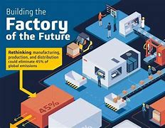 Image result for Factory of the Future Outdoor Area