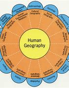 Image result for Human Physical Geography