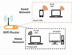 Image result for Guest Network Wi-Fi