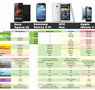 Image result for Samsung vs HTC