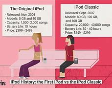 Image result for Original iPod Touch