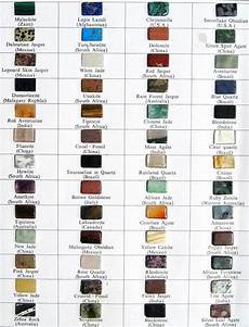 70 Best Images About Gemology On Pinterest Gemstones