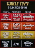 Image result for Powersport Battery Size Chart