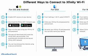 Image result for Xfinity Wi-Fi On the Go