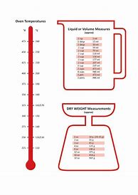 Image result for Metric Conversion Chart Temperature