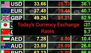 Image result for Euro Exchange Rate Today
