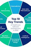 Image result for Health Trends Industrial