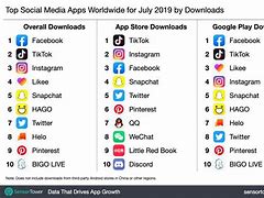 Image result for Cool Social Media Apps