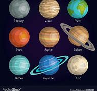 Image result for Solar System Astrology Photo
