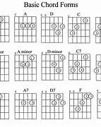 Image result for C# Guitar Chord Easy