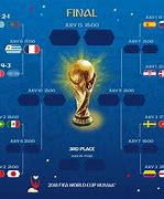 Image result for 2018 World Cup Final