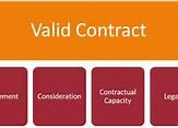 Image result for Contract Validity Period Sample