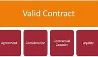 Image result for Contract Validity