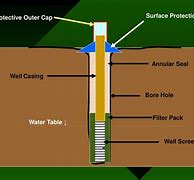 Image result for Stainless Steel Well Casing Screen