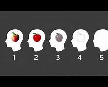 Image result for Aphantasia Apple
