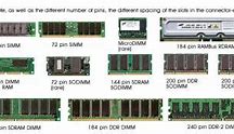 Image result for Size RAM Chip