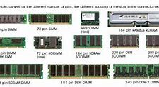 Image result for Types of Ram Table