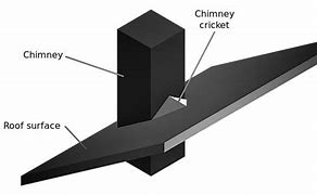 Image result for Cricket Roof Flashing Ideas