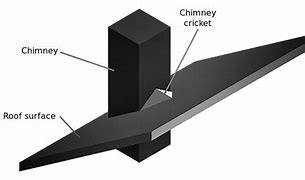 Image result for Custom Roof Cricket