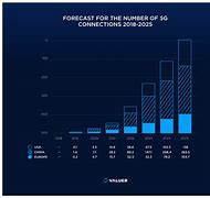 Image result for 5G Battery Impact