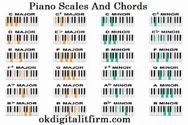 Image result for Piano Chords and Scales