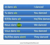 Image result for Imparfait Tense French
