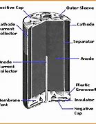Image result for Components of a AAA Battery