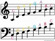 Image result for Music Sheetnotes Small Size