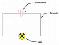 Image result for Basic Electric Circuit