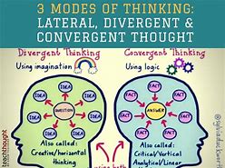 Image result for Thinking Psychology