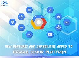 Image result for Google Platform