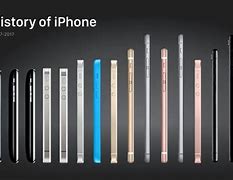 Image result for iPhone Evolution Timeline
