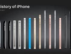 Image result for Apple iPhone All Colors
