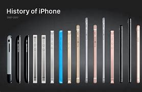 Image result for Apple iPhone Models by Year