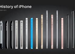 Image result for iPhone Models in Order