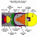 Image result for Anti-Tank Grenade