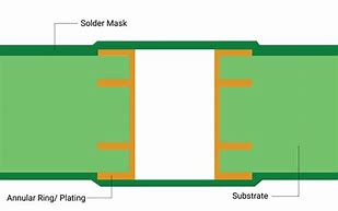 Image result for What Is Solder Mask in PCB